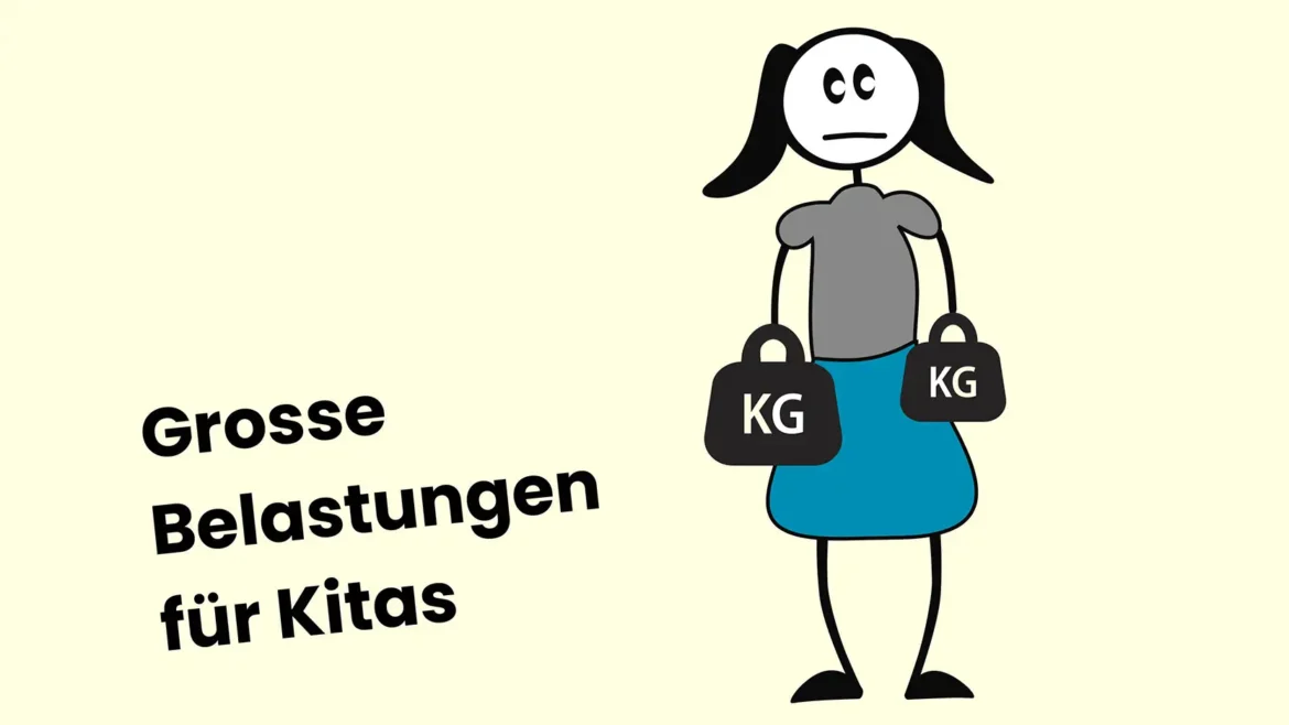 Belastungs-Index für Kitas